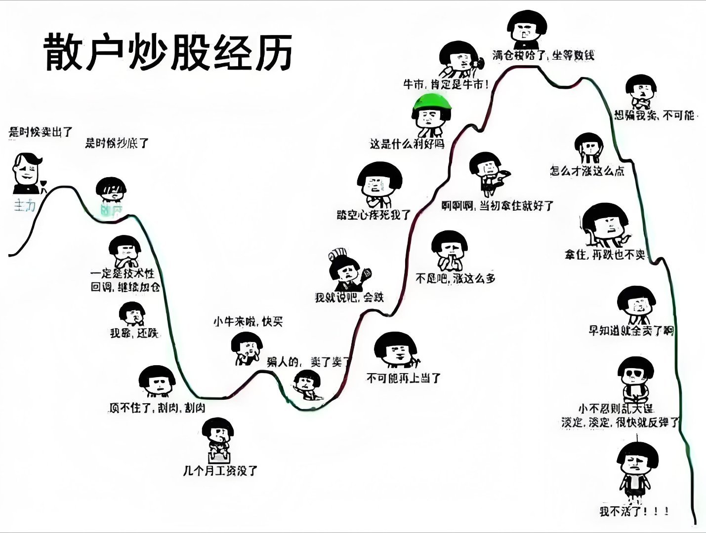 用DeepSeek炒股的人出现了   老乡，别走，出利好了，DeepSeek都可