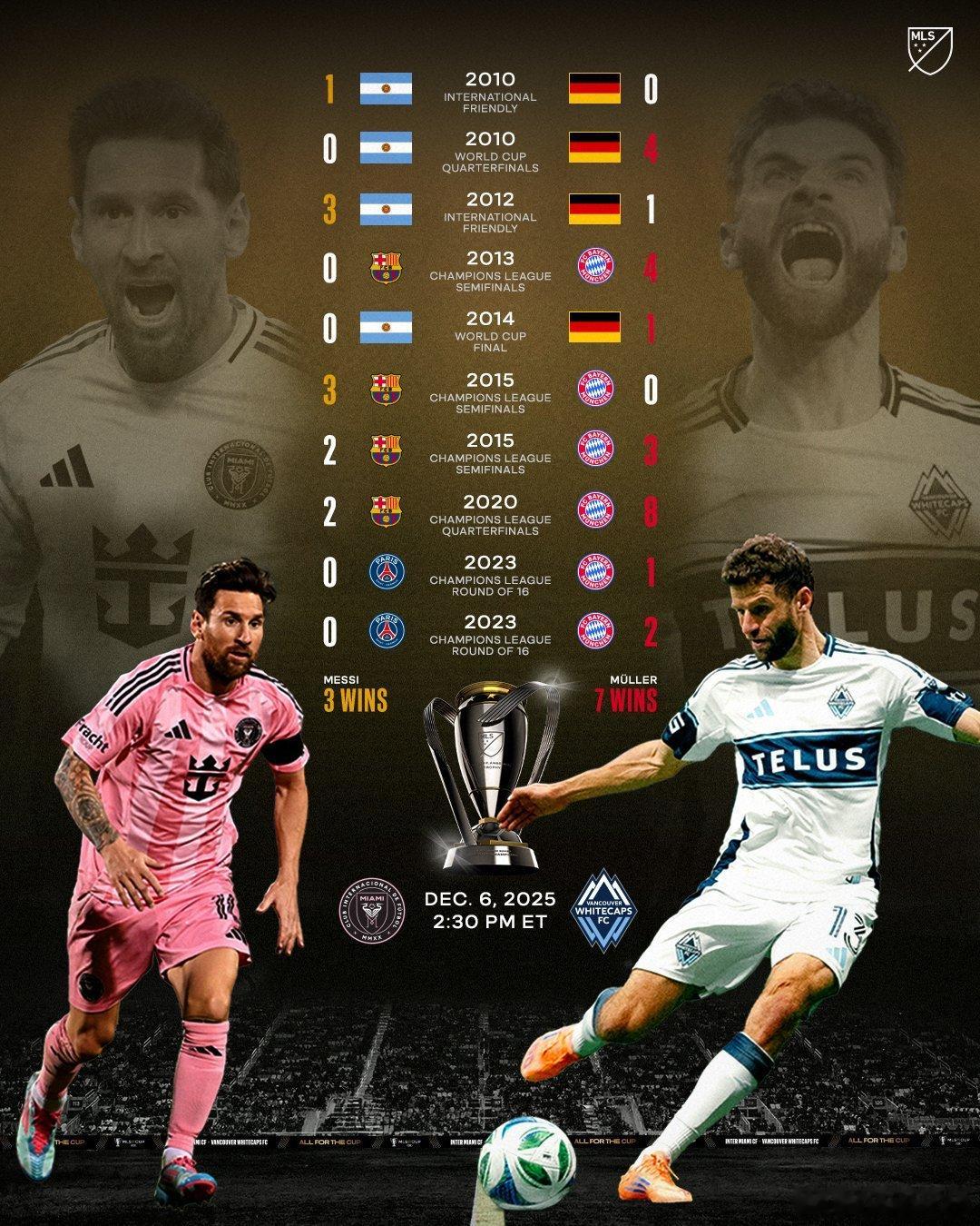 🚨🚨🚨美國大聯盟官方：🇦🇷萊昂內爾·梅西⚔️托馬斯·穆勒🇩🇪兩人正