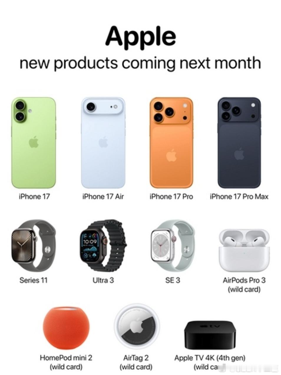 iPhone17全系价格曝光新的iPhone产品线可能如下：iPhone 16e