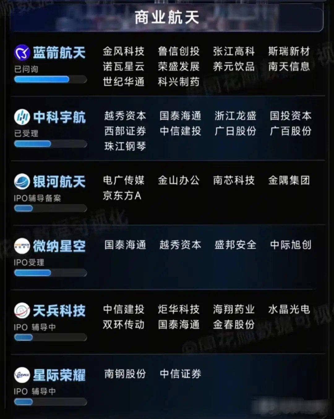 2026顶级IPO神仙打架！硬核科技集体登场，坚定站队中国科创力量🔥2026年