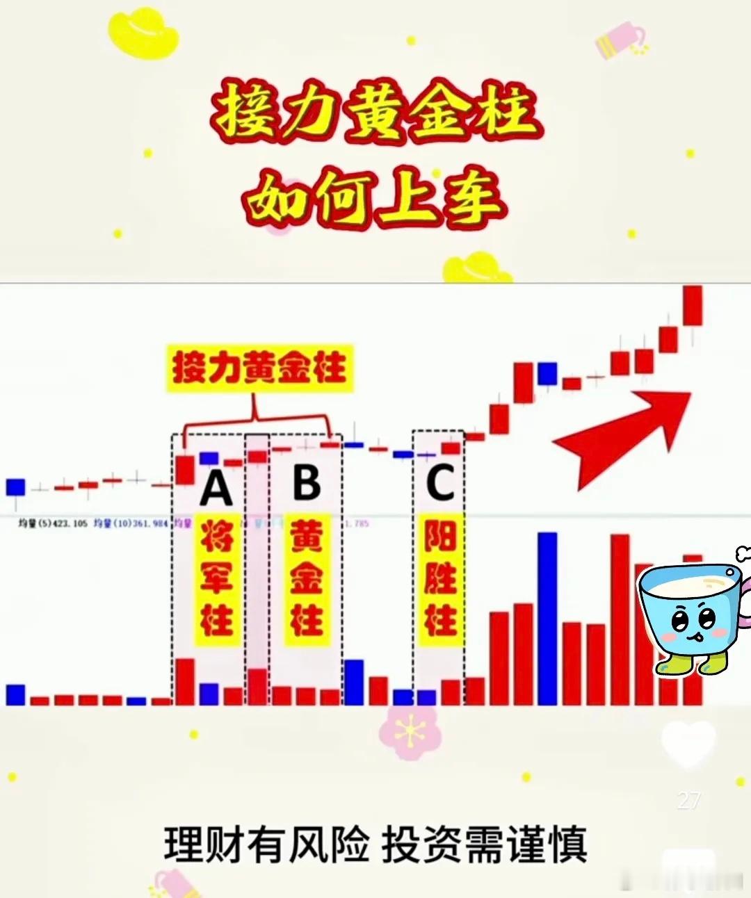 接力黄金柱模型1.将军柱，倍量阳+3天不破低，量能不出头2.黄金柱，倍量阳+3天