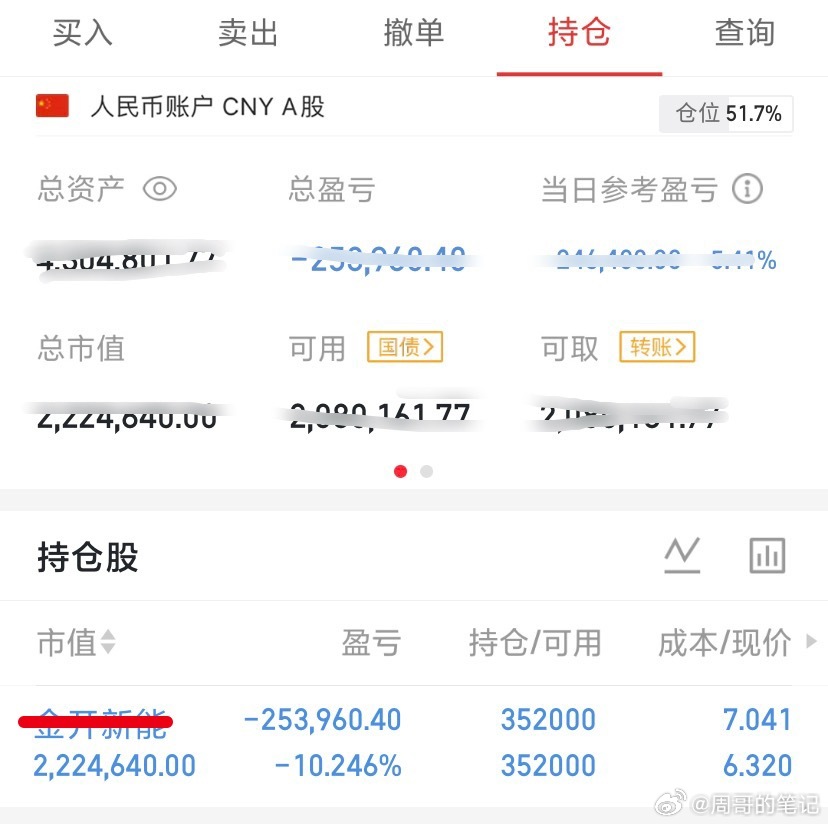 周五7.24日战绩回顾：个人笔记不构成投资建议！金开吃大面的一天，持有静待花开即