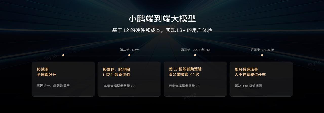 小鹏汽车宣布AI天玑5.4.0正式开启公测。
AI鹰眼视觉方案将首发搭载在小鹏P