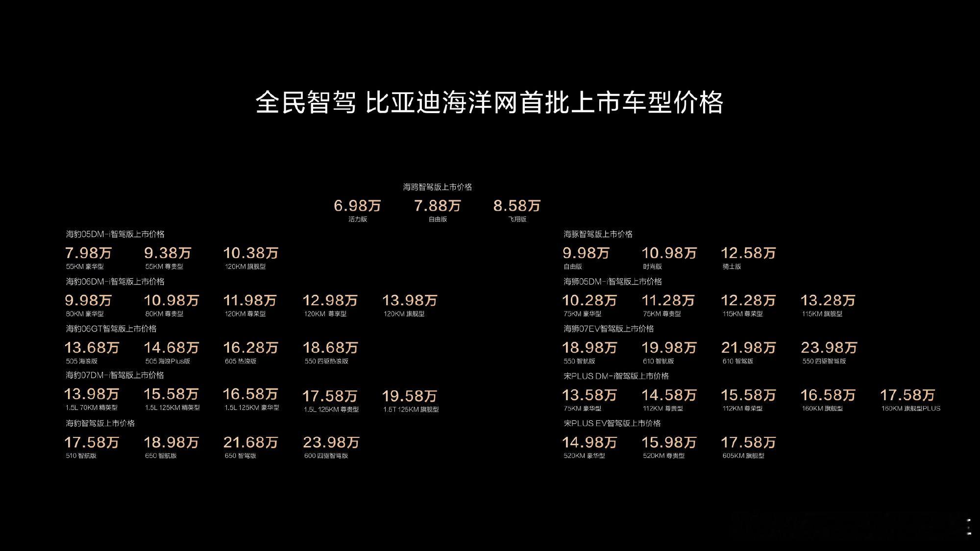 2025年，全民智驾普及之年。搭载高快领航天神之眼C的比亚迪，最低价格都6.98