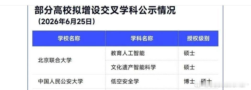 联大真是神奇，新增了个比较神奇的硕士专业，文化遗产智能科学。 