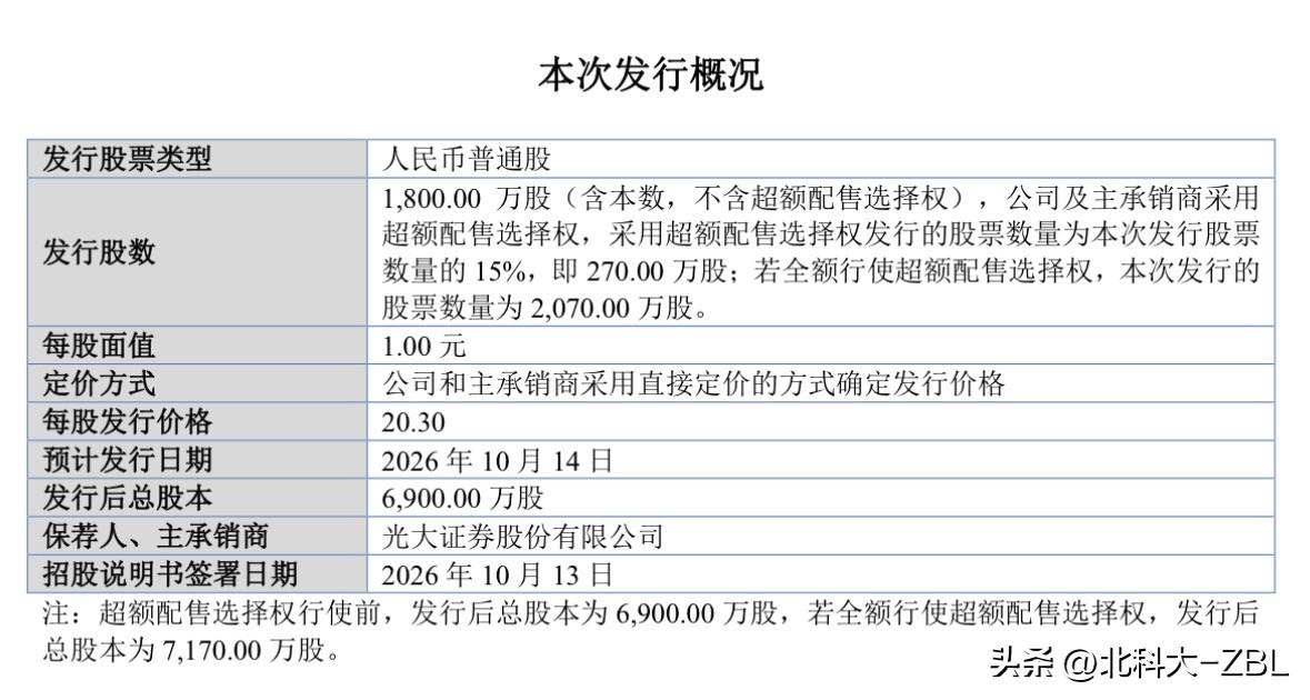 远大健科来了，10月14日申购

远大健科的发行消息今天来得有点晚，好歹还是来了