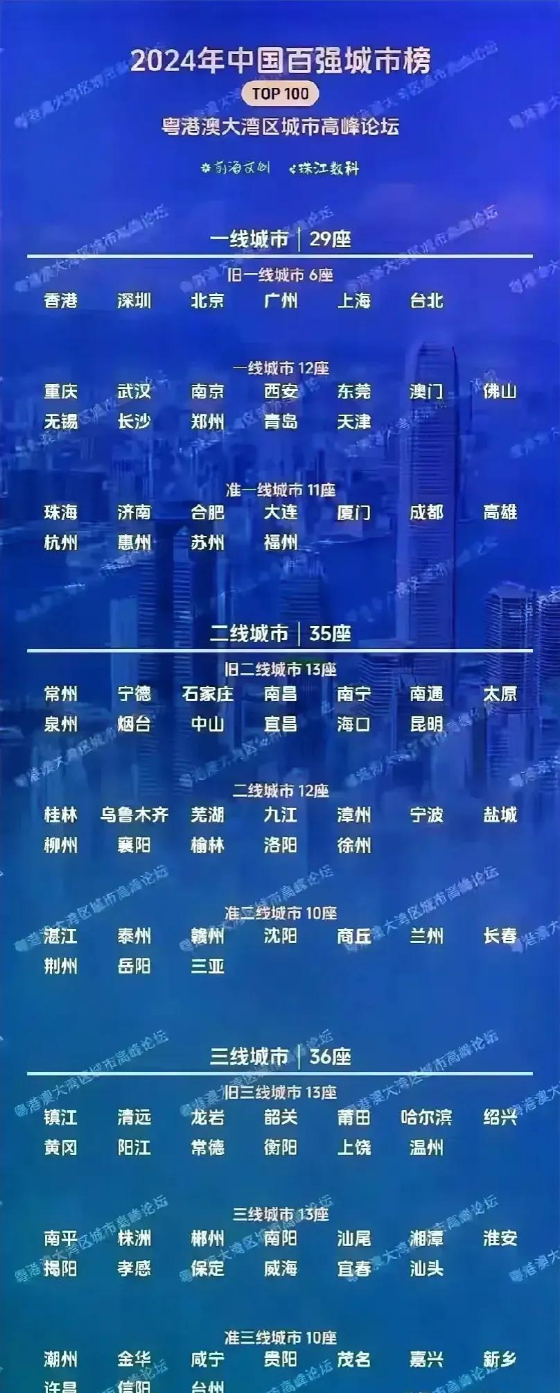 城市的百强榜单，看了半天没看到哈尔滨的名字！再往下瞅瞅，原来是在最下面！[捂脸]