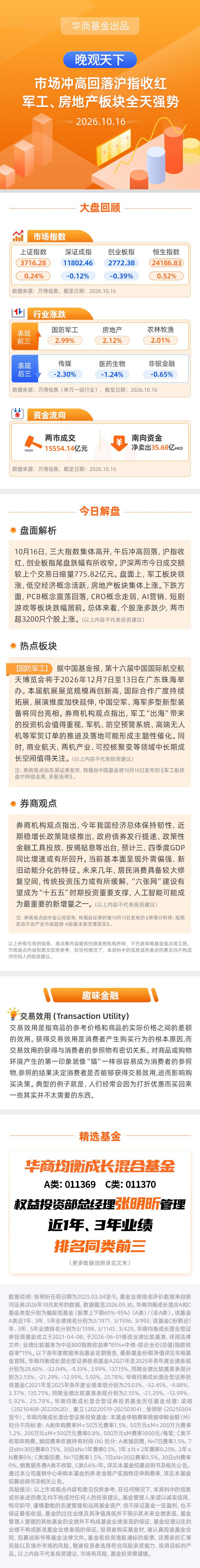【晚观天下】市场冲高回落沪指收红 军工、房地产板块全天强势