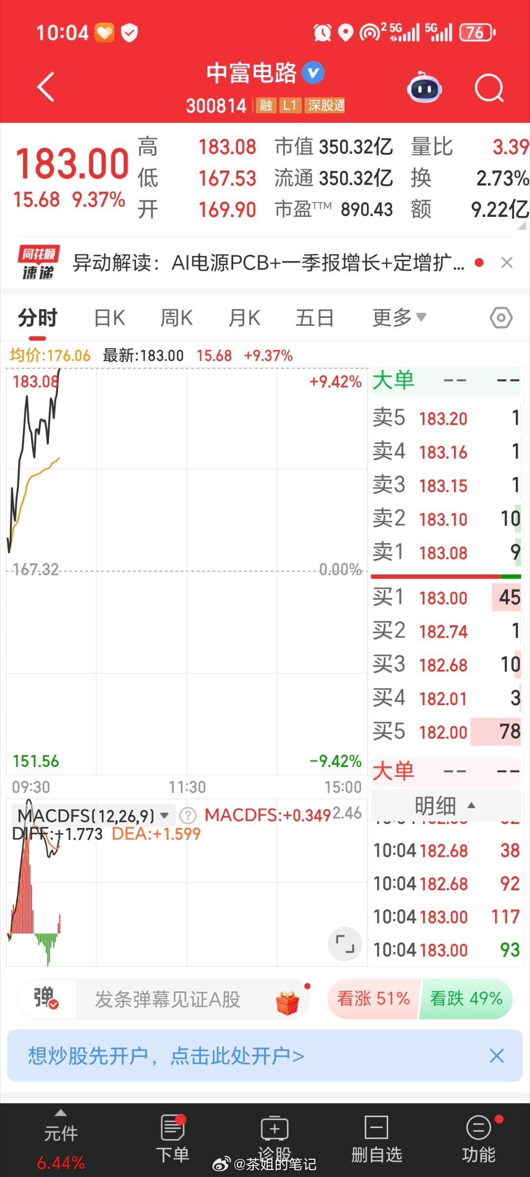 接着奏乐，接着舞，兄弟姐妹们点赞评论走一波，中富电路300814