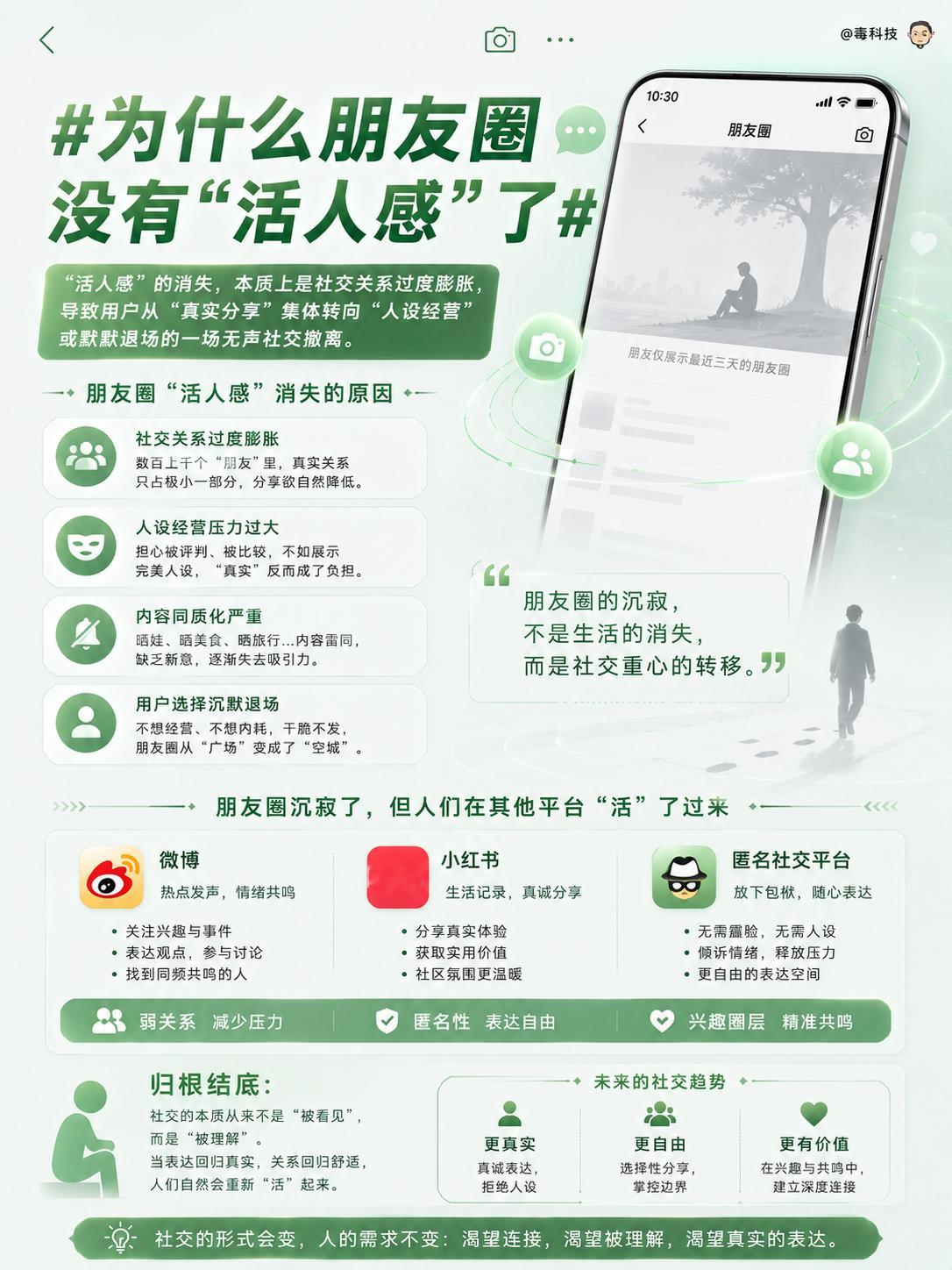 为什么朋友圈没有活人感了？隔三差五就有类似的话题上热搜，倦了。不在朋友圈活跃，肯