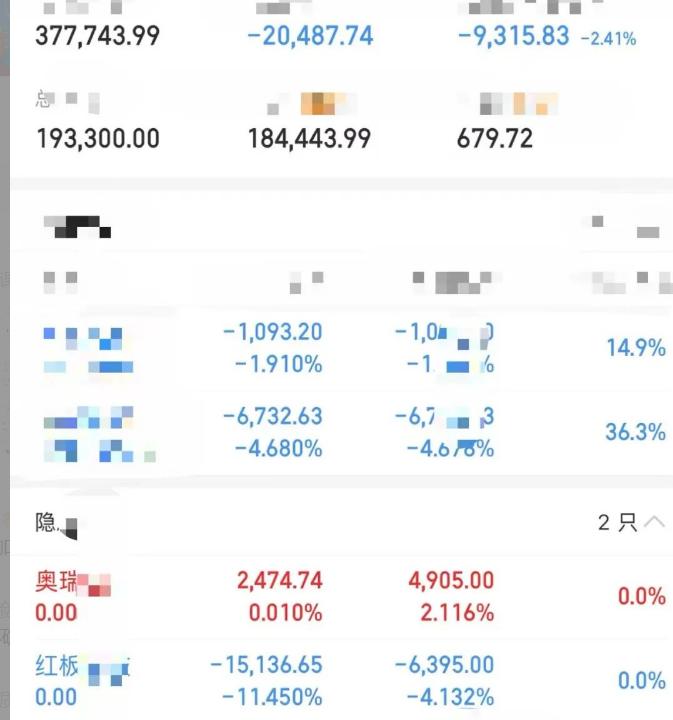 大曾子收盘绿9K，还没下班就写了几百字小作文，很多人是不是和大曾子一样，虽然道理
