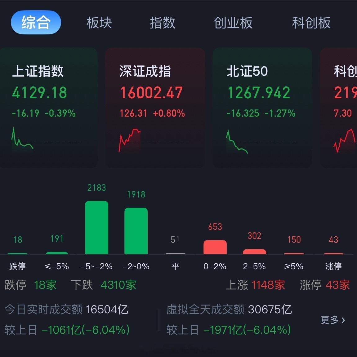 印度股市今天又跌了韩国股市涨到熔断