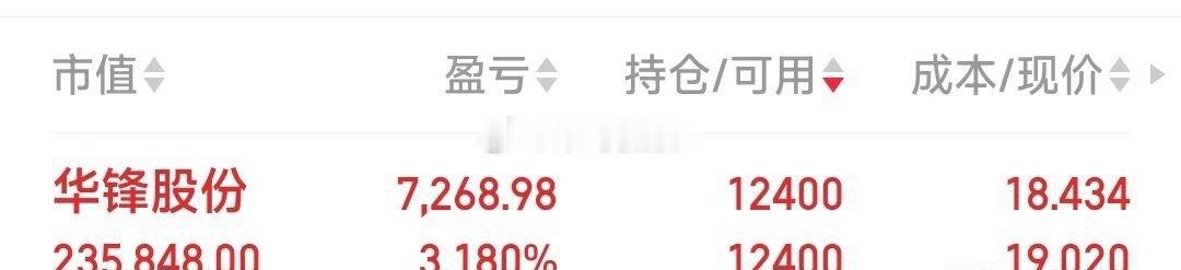 【尚有肉，暂出三牛】尚有肉，暂出三牛：青山纸业（60%肉），华锋股份（3.1%肉