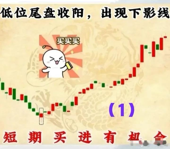 1、低位尾盘收阳，出现下影线→短期买进有机会。参见下图（1）。         