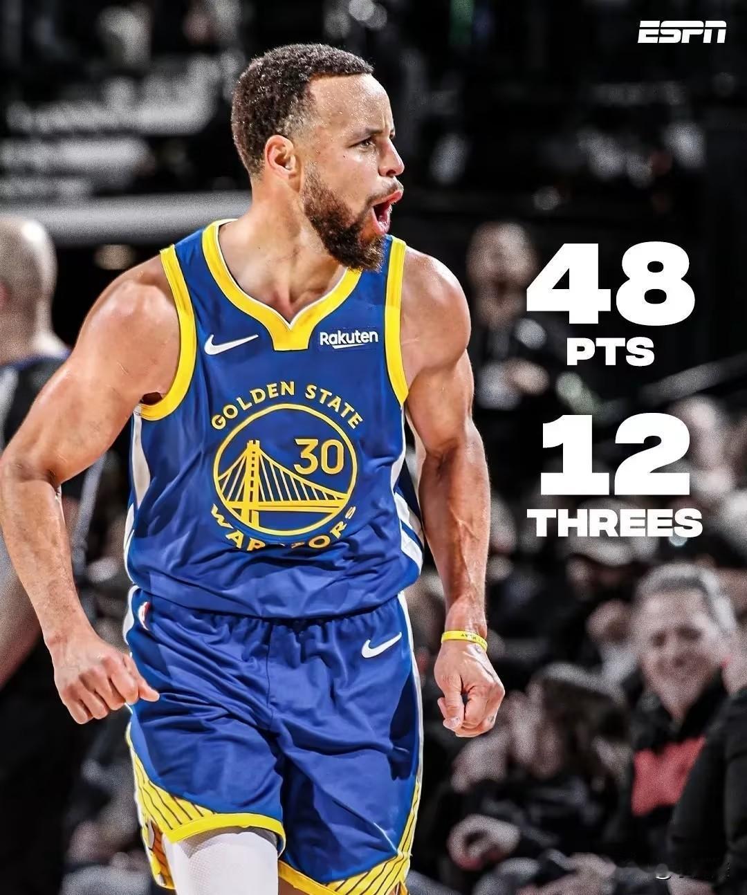 截止目前，38岁库里的表现

场均得分29.6分，联赛第六名

场均5.2个三分