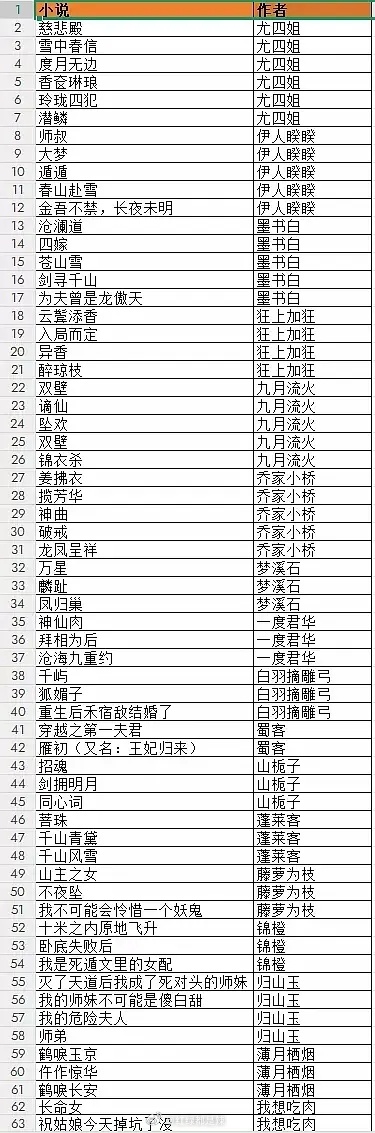 晋江/非晋江影视化待拍古装剧 ​​​
