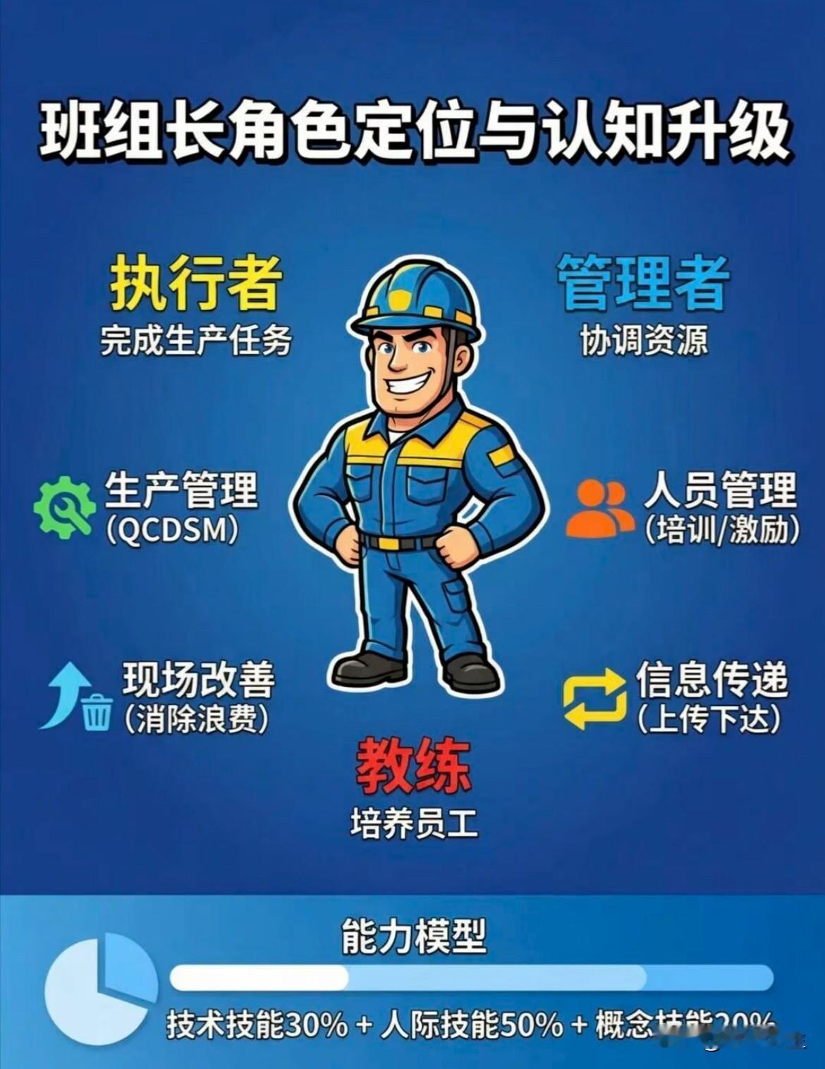 班组长角色定位与认知升级