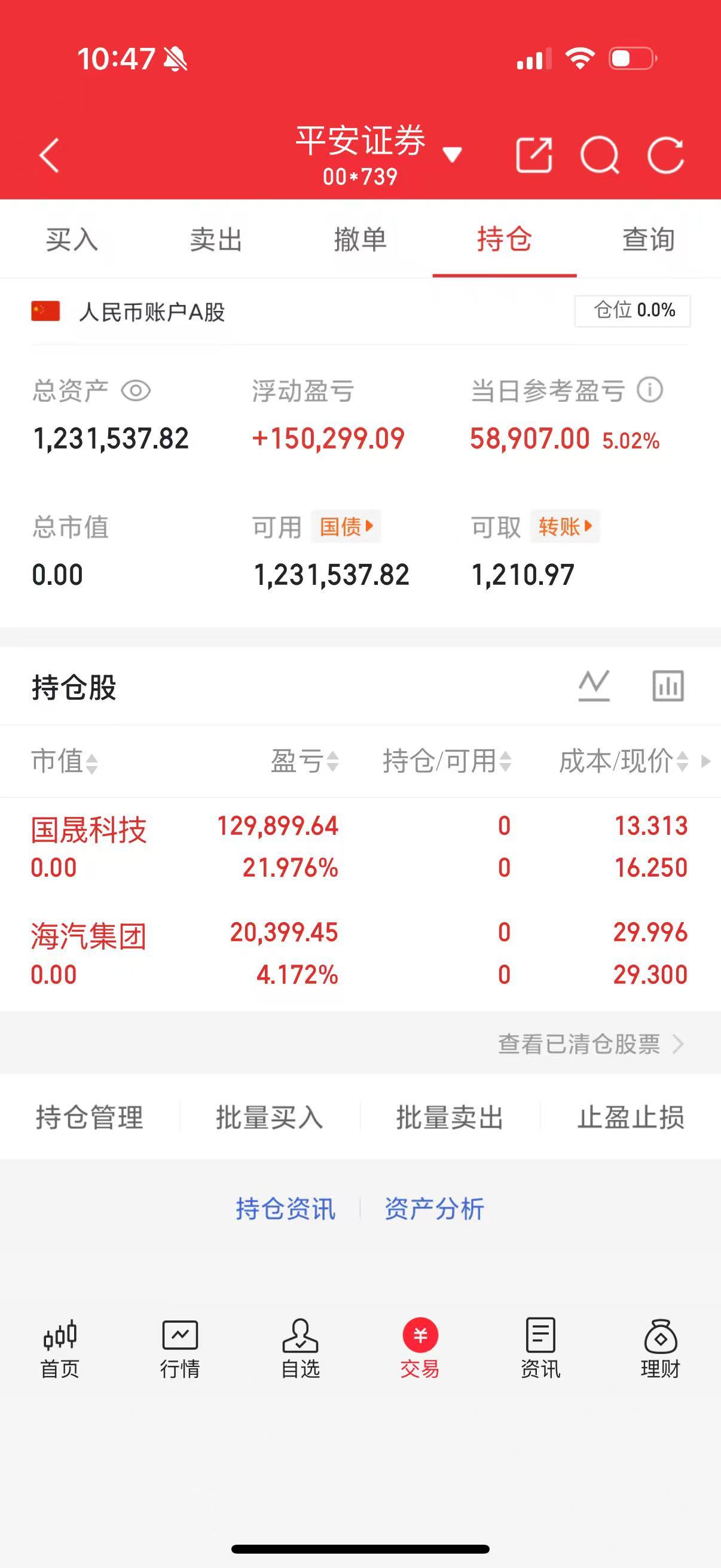 国晟科技 我已经全部出来。就看看下午的标了 狂魔粉们今天下午操作需要你们评论点赞