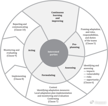 国际标准化组织发布 ISO 14092:2026 新版标准 助力地方与社区提升气