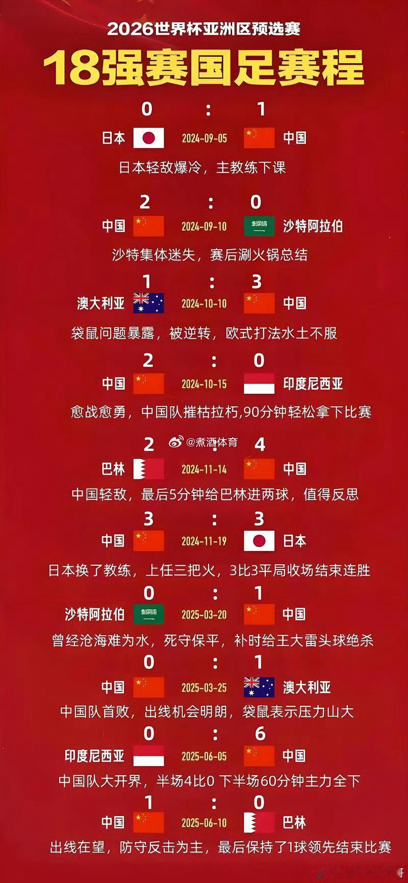#国足vs日本# 这是我在微博看到今天最具有“料”的一张图#煮酒今日# ​​​#