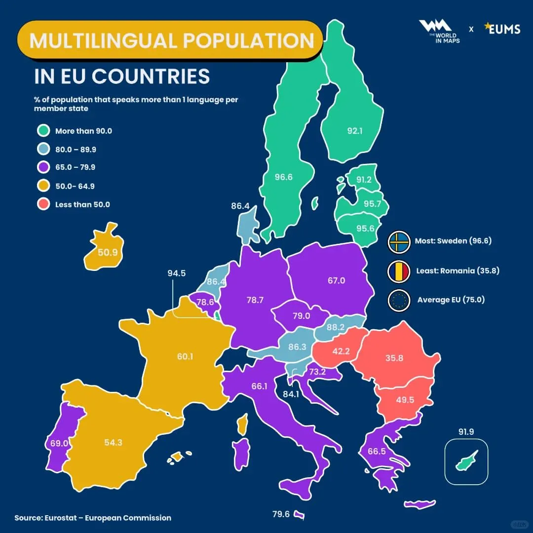 欧盟各国至少会两种语言的人口比例