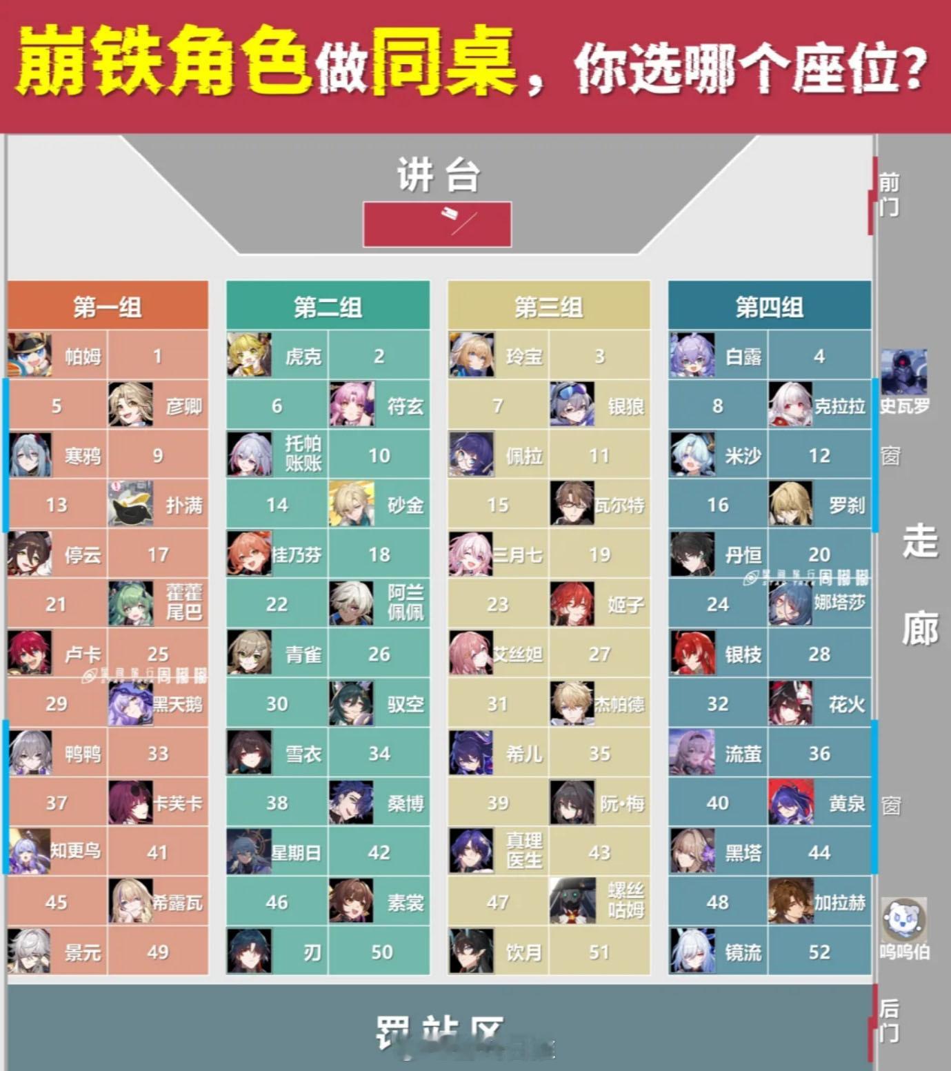 和崩铁角色做同桌，你选哪个座位？#崩坏星穹铁道# ​​​