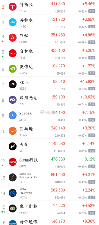 今天影响A股的利好，利空消息面汇总利好消息1.盛达资源：预计上半年净利润同比增长