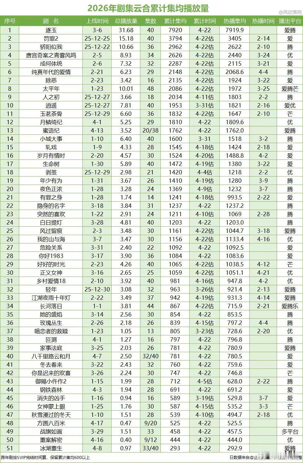 冰湖重生算扑吗 号称S级投资的《冰湖重生》史诗级大扑……全剧双平台40集0广告?
