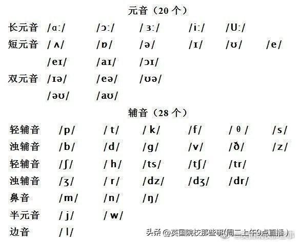 你必须要知道的23条英语音标发音技巧~

　　1.字母q总是与u在一起，读做/k