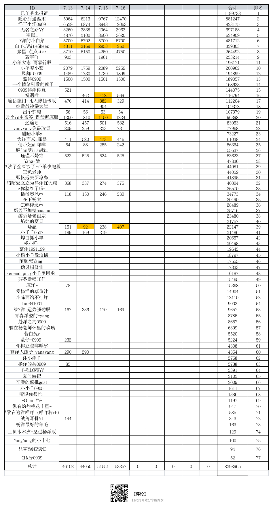 杨洋  yy杨洋游乐场要high你就来                     