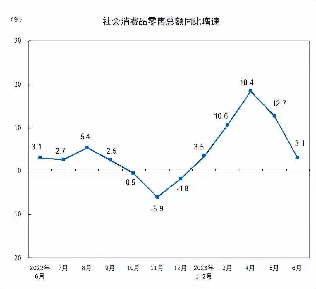 今天A股又跌上热搜了，周末这么多催化剂，周一都是用来买单的，想想真的很无语！ 
