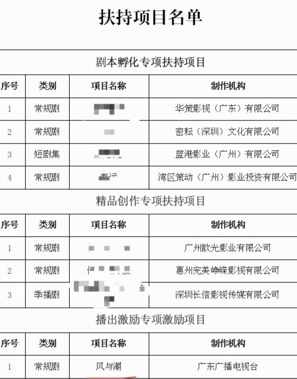 恭喜任嘉伦《风与潮》获得广东省文艺精品及文艺人才扶持专项资金 ，我们收视率拉升之