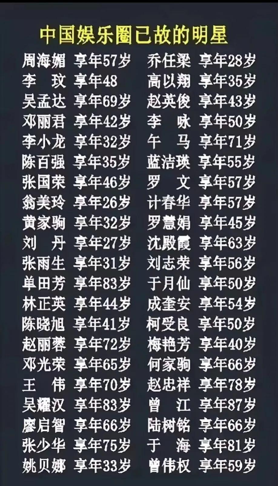 有人有时间吗？计算一下44位明星年龄加一起，然后除以44，平均年龄不知道有没有到