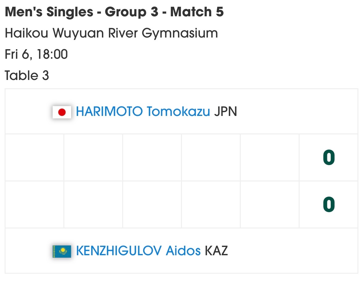 张本智和张本智和2026海口亚洲杯赛程 ▶️男单小组赛第三轮张本智和 VS 艾多