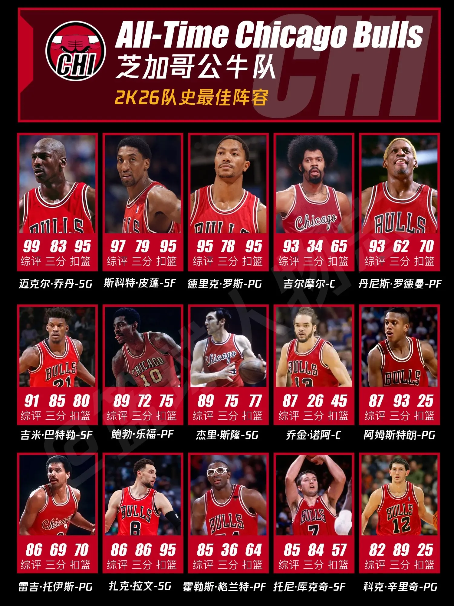 NBA2k芝加哥公牛最佳阵容。只有这支队伍配得上这首BGM