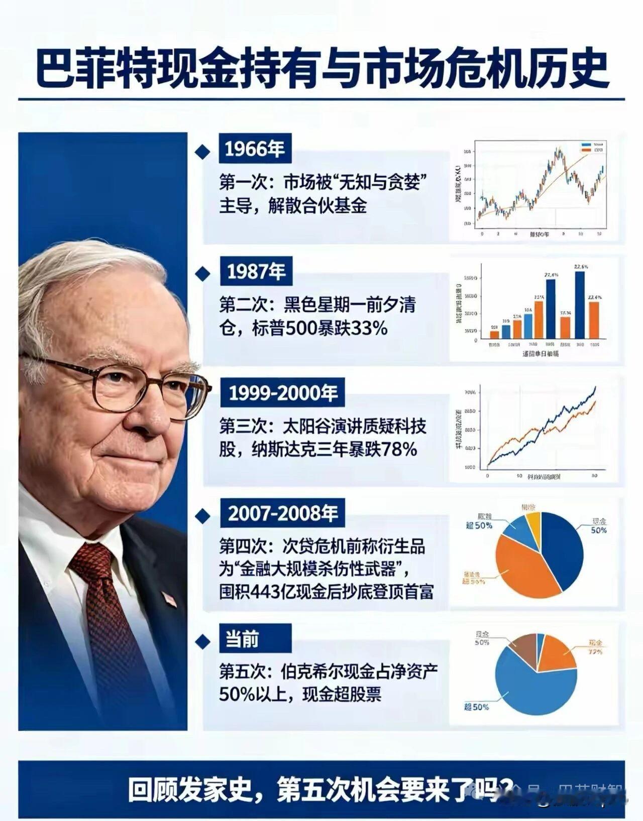 立刻用我还拥有的东西，启动。不是明天，不是等条件改善的时候，而是今天。等待完美的