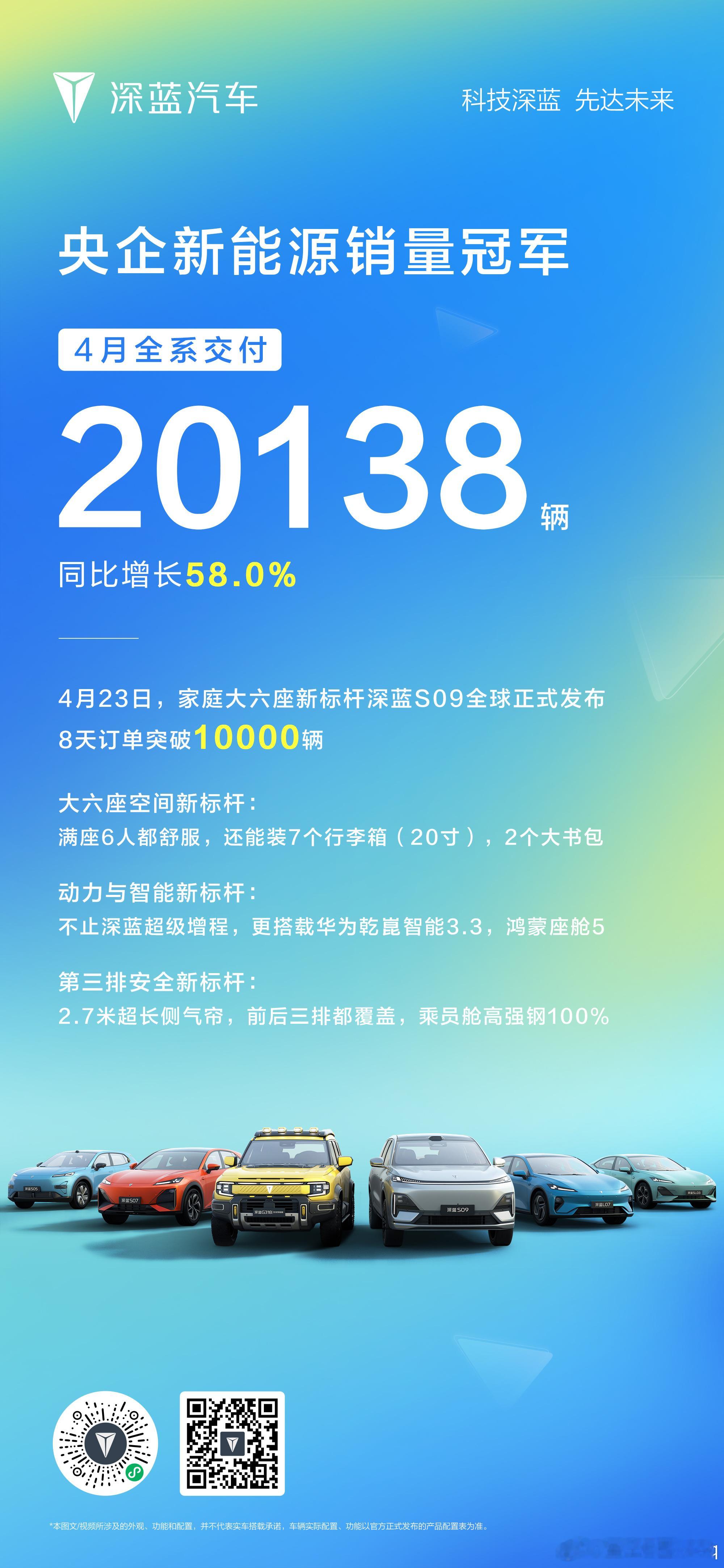央企新能源销量冠军4月全系交付20138辆家庭大六座新标杆深蓝S09八天订单突破