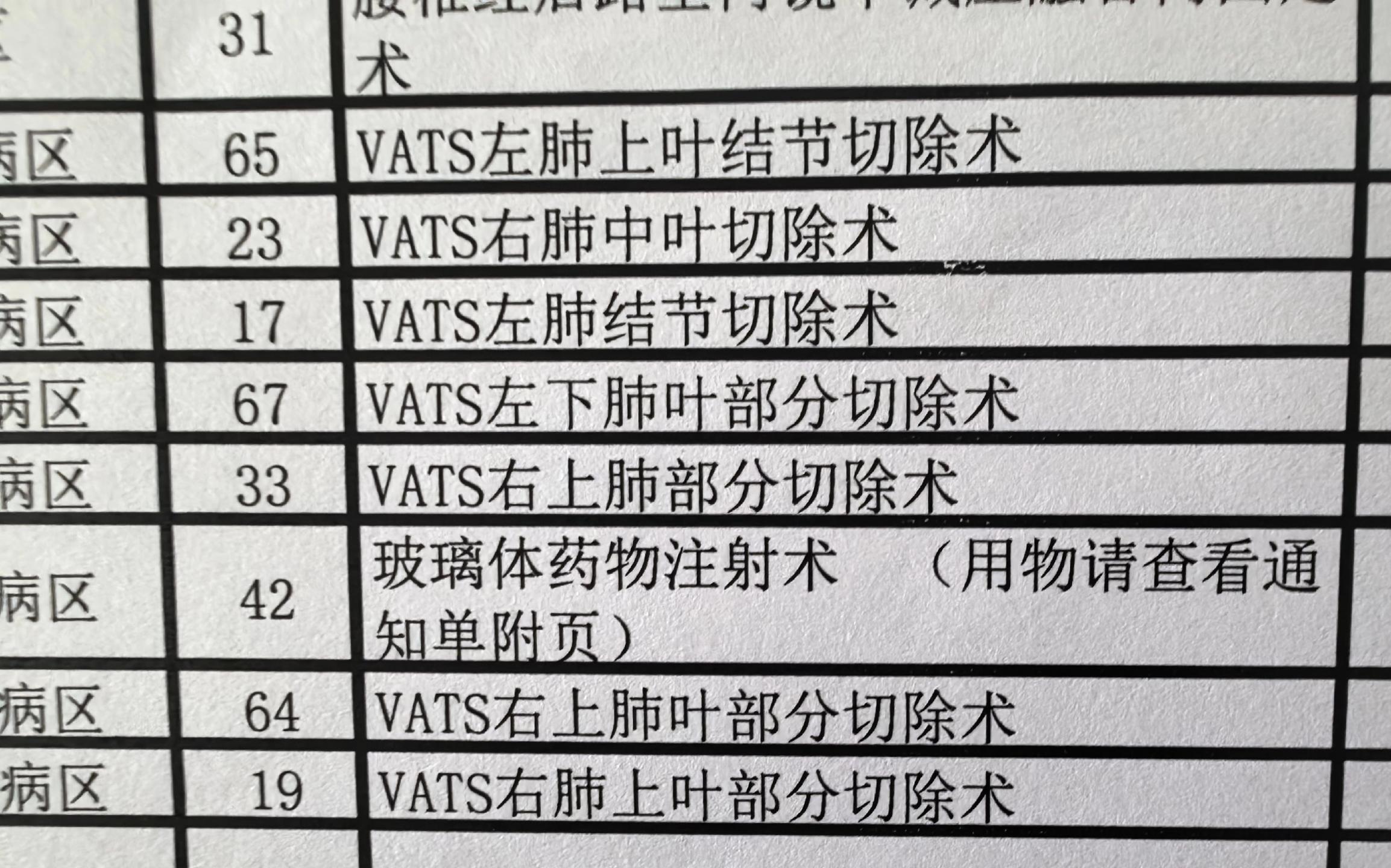 18点五十，一个手术间，完成七台肺部肿瘤手术，其中还有一台高难度的化免...