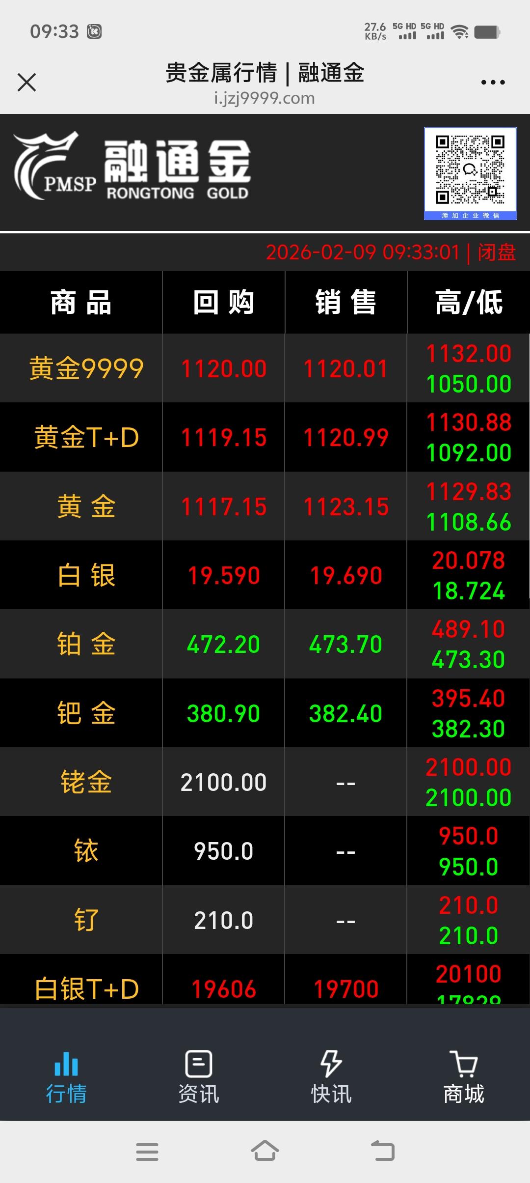 盛世古董，乱世黄金。判断当前经济好不好？对于普通老百姓来说只参考一个指标就可以了