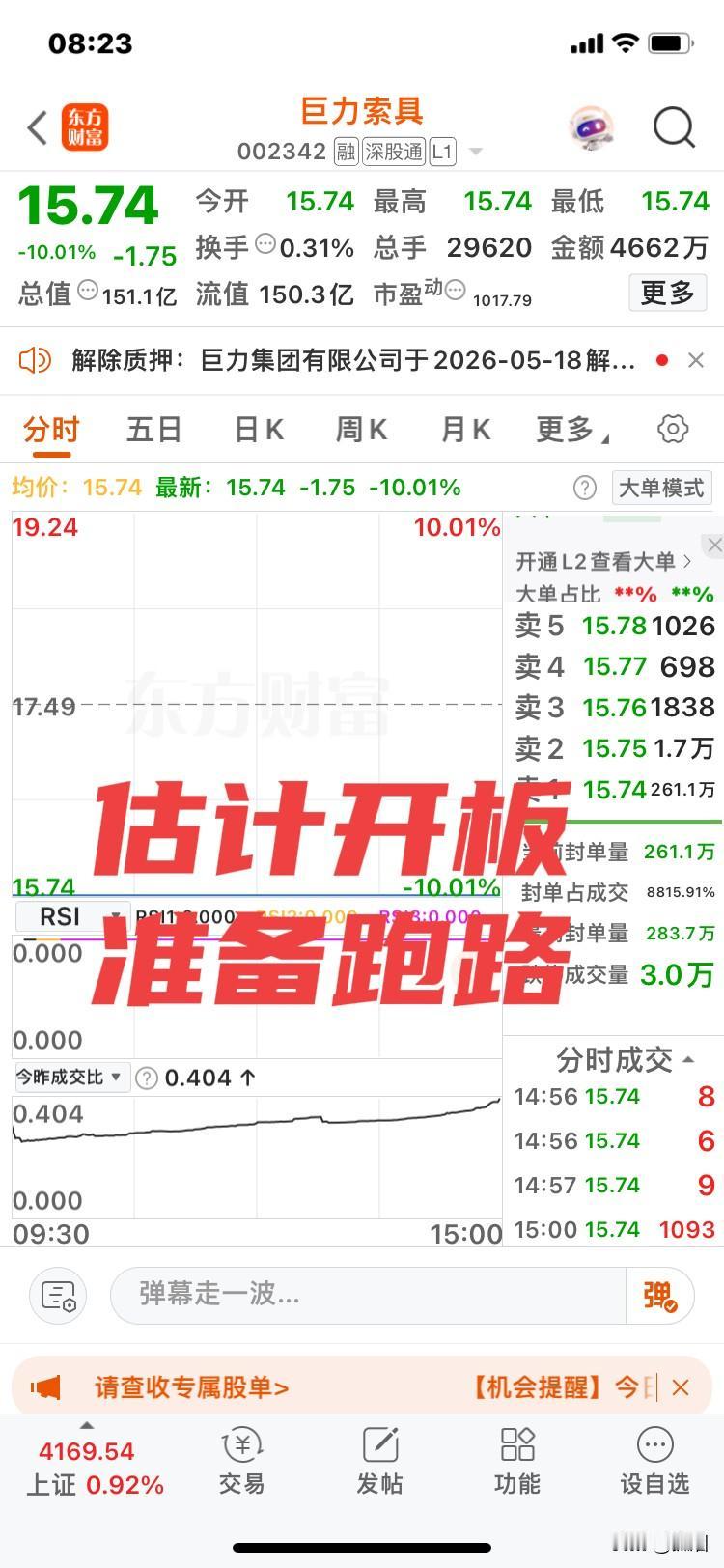 估计开板！
准备跑路！
巨力索具，昨天晚上发布公告称股价异动波动，公司经营一切正