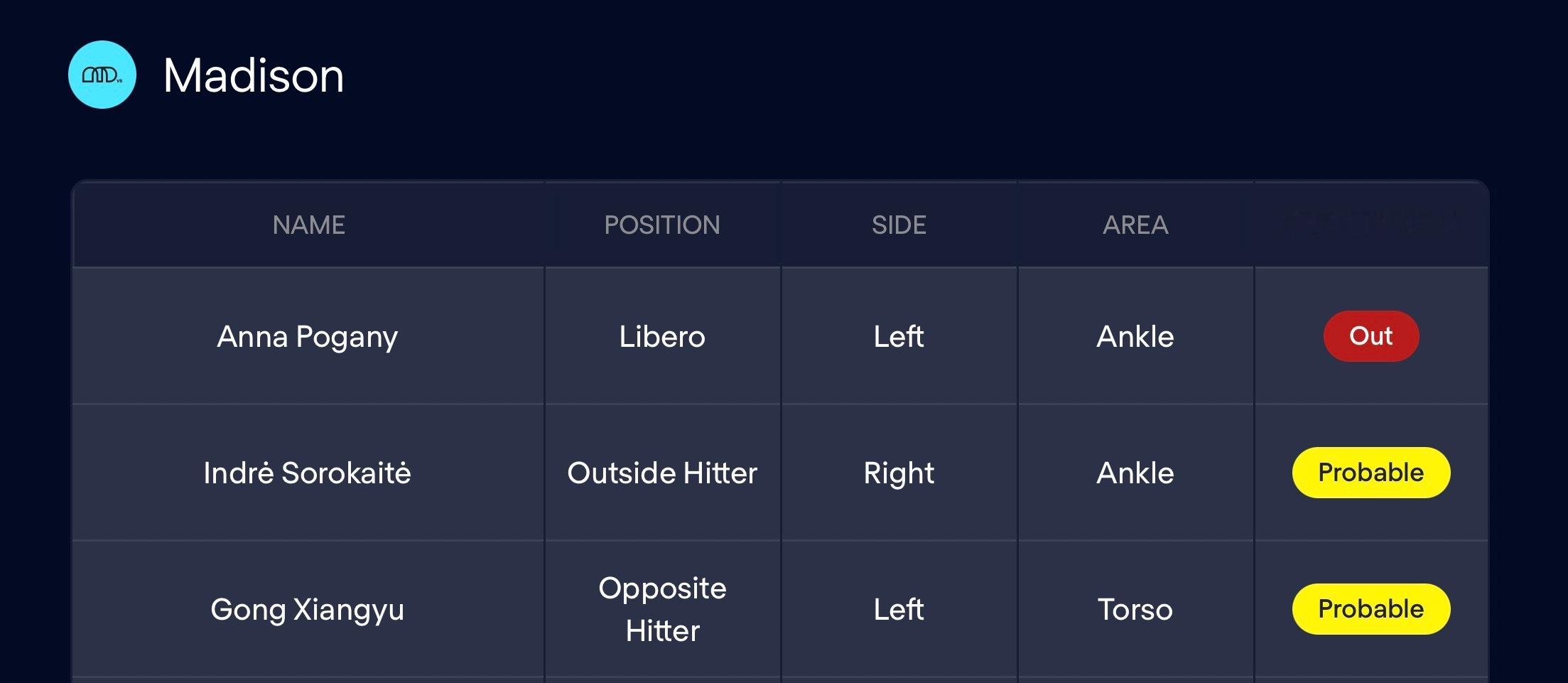 麦迪逊更新伤病报告 波加尼左踝受伤 赛季报销完犊子了 