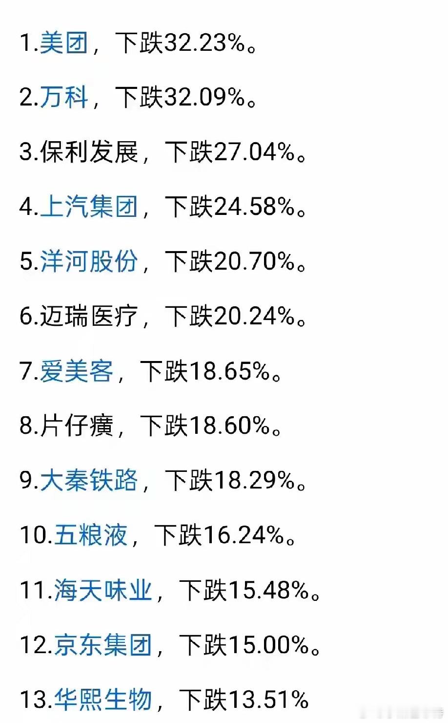 大牛市暴跌的股票一抓一大把。你踩了几个雷? 