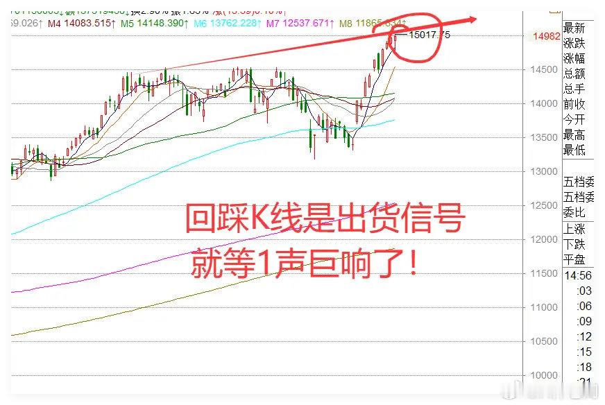 樊振东和霸王龙合影4.21日收评:尾盘为何拉升？美伊谈判大消息，明天A股会跌吗？