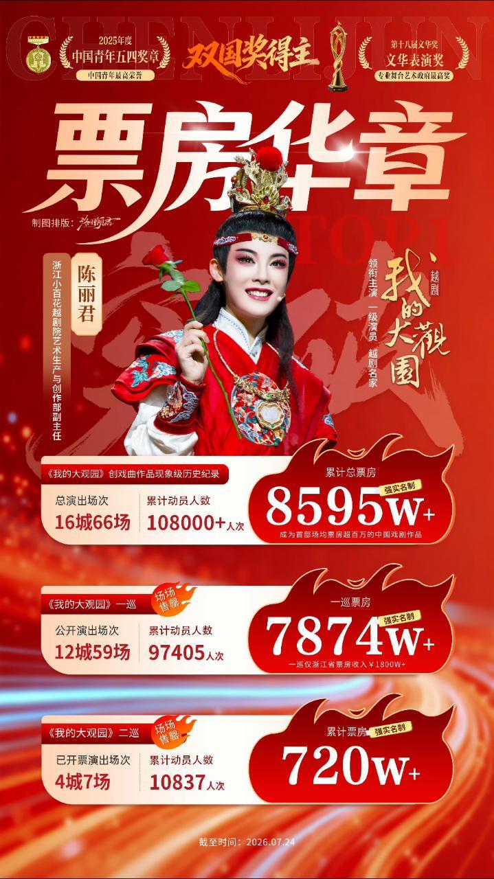 虚假繁荣就像是泡沫，一吹就破，真金白银才是王道，陈丽君话剧越剧双剧种票房破亿，场