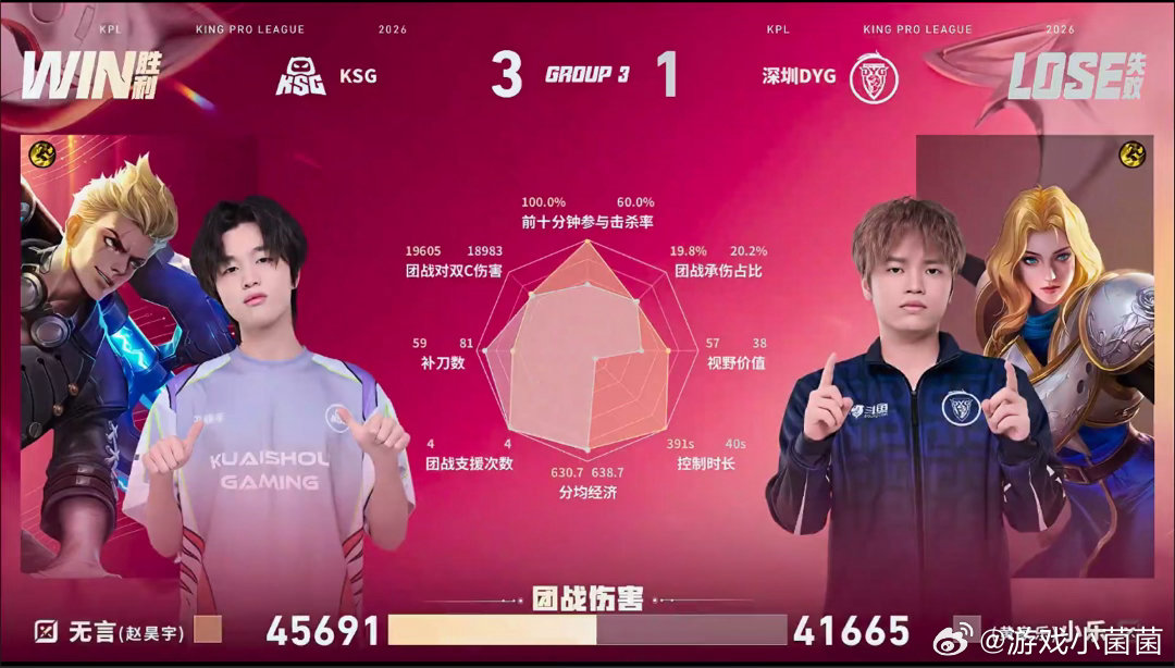 无言MVP榜一大哥KSG战胜DYGksg对战dyg 全场对局节奏由无言牢牢把控，