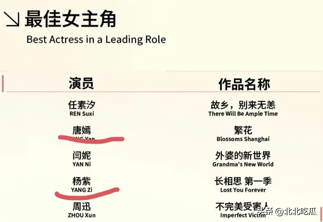 杨紫、唐嫣入围白玉兰，赵丽颖粉丝破防！
就在刚刚，白玉兰入围名单出来后
赵丽颖的