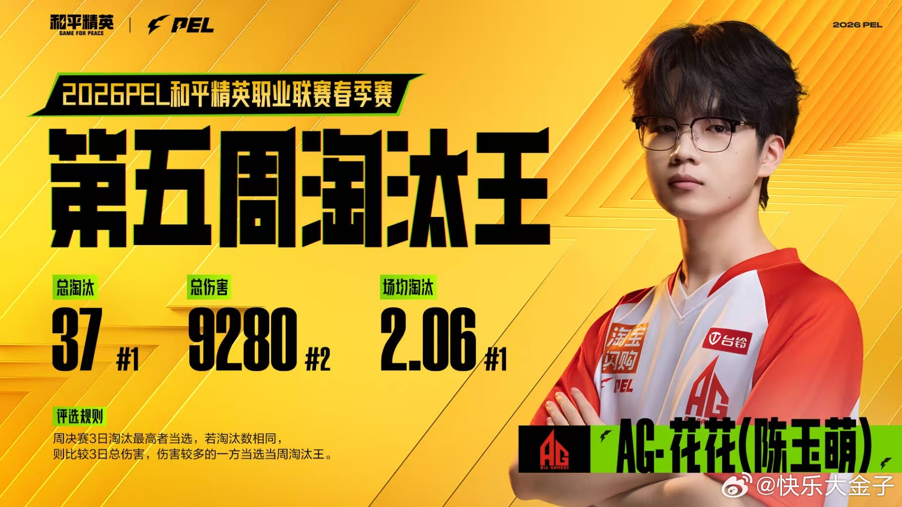 AG花花又双叒叕是淘汰王 AG上周打破了周决淘汰数纪录，花花37淘汰又是淘汰王A