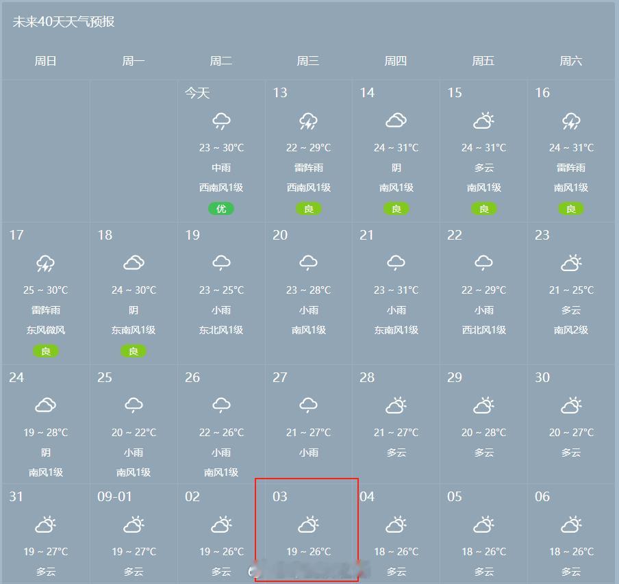 93大阅兵最大的不确定性因素就是天气，今年北京的雨水格外多烽火问鼎计划 ​​​
