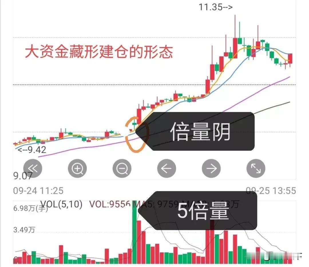 闲来无事，给大家讲讲这张图吧。喜欢炒股的朋友可以加个关注，彼此讨论。
这张图是五