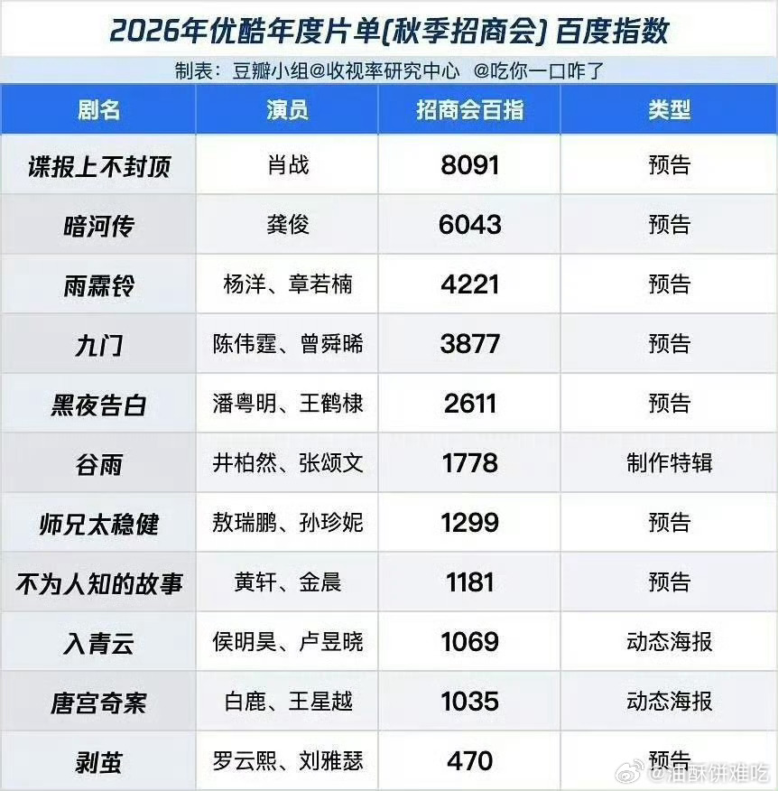 9.8优酷年度片单秋季招商会百指 ​​​
